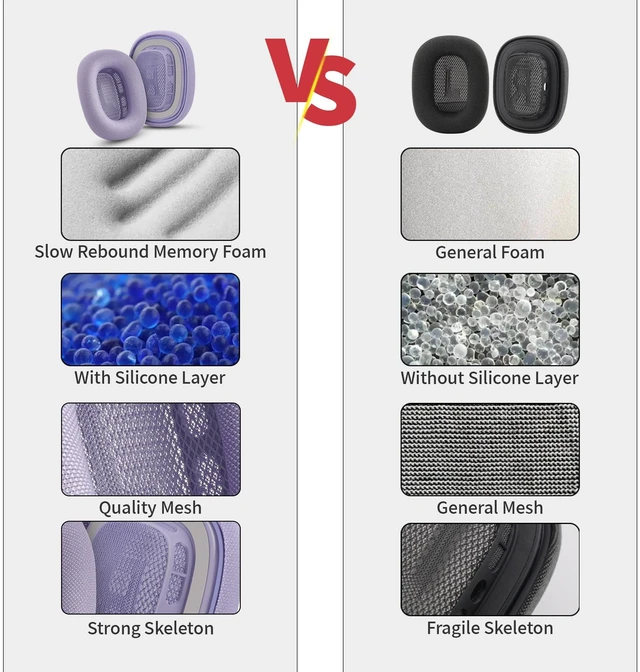 Alt view image 7 of 7 - Ear Cushions for AirPods Max, Original Silicone Noise Reduction (Purple) Upgraded Ear Cup Covers for Apple AirPods Max 1 & 2 Headphones, Strong Magnet Cups Pads, Durable Mesh Fabric, Softer sponge