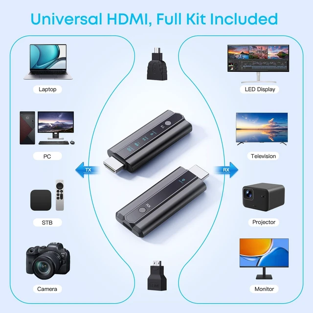 Alt view image 6 of 7 - 2026 New Wireless HDMI Transmitter Receiver Kit 4K Decode 1080P@60Hz 360FT/110M Extender, 5GHz HQ Streaming Video/Audio from PC Laptop to Monitor, Auto Connect Plug&Play, for Office Classroom