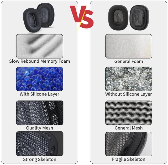 Alt view image 6 of 7 - Replacement Ear Cushions for Apple AirPod Max Upgraded Memory Foam Pad with Durable Fabric,Sound Insulation and Noise Reduction,Strong Magnetic Fit,Sweat-Resistant,Breathable Comfor(Midnight)