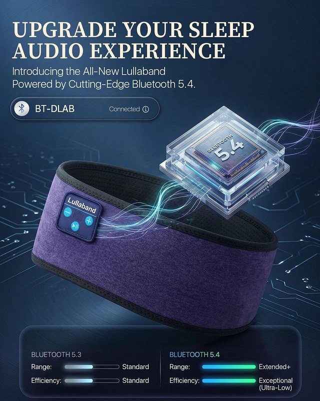 Alt view image 4 of 7 - Sleep Headphones Wireless Sleeping Headphones for Side Sleepers Bluetooth 5.4 Sleep Headband HD HiFi Stereo Speaker 12 Hours of Battery Life for Travel Workout Sports Meditation Yoga Gifts