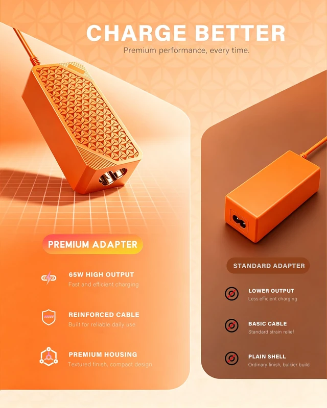 Alt view image 2 of 7 - Universal 65W USB C Laptop Charger Compatible with HP Chromebook, Lenovo for Dell, AcerAsus, Samsung, Google and More Chromebook Type C Power AC Adapter (orange)