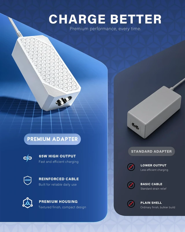 Alt view image 2 of 7 - Universal 65W USB C Laptop Charger Compatible with HP Chromebook, Lenovo for Dell, AcerAsus, Samsung, Google and More Chromebook Type C Power AC Adapter (white)
