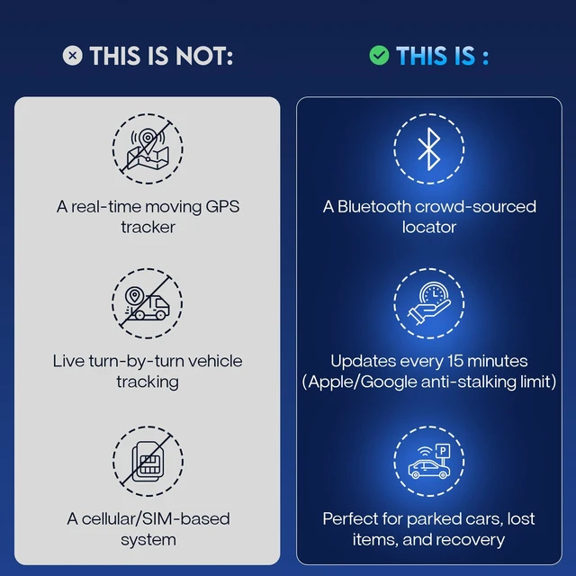 Alt view image 6 of 7 - Magnetic GPS Tracker for Vehicles No Monthly Fee 2 Pack for Android & iOS Car Tracker Device Hidden 2 Pack, Compatible Find My Find Hub, IPX6 Bluetooth Locator, AirTag Alternative Android