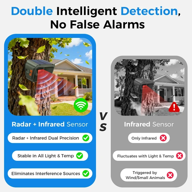 Alt view image 3 of 7 - Solar Driveway Alarm - Radar + IR Dual Detection for Outdoor 1/2 mile range wireless driveway alarm, weatherproof, 3 sensitivity levels driveway sensor alert for home house gate property