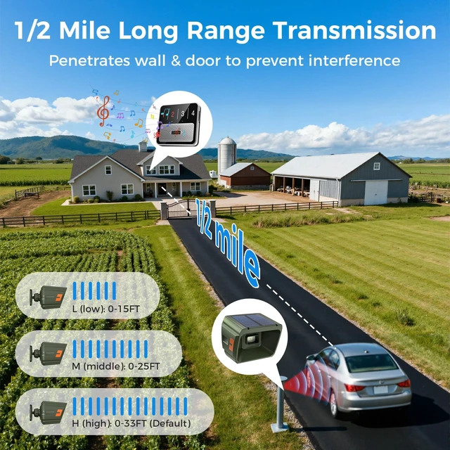 Alt view image 4 of 7 - Solar Driveway Alarm - Radar + IR Dual Detection for Outdoor 1/2 mile range wireless driveway alarm, weatherproof, 3 sensitivity levels driveway sensor alert for home house gate property