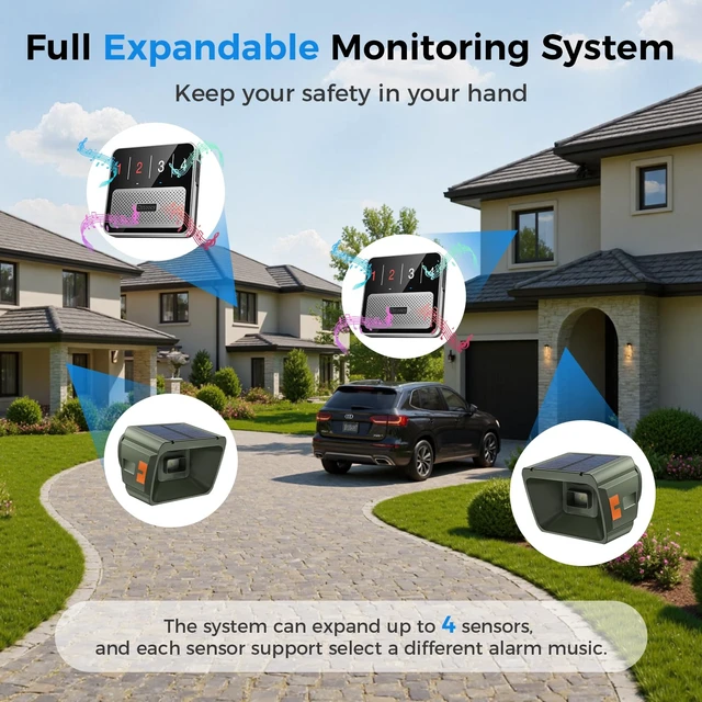 Alt view image 6 of 7 - Solar Driveway Alarm - Radar + IR Dual Detection for Outdoor 1/2 mile range wireless driveway alarm, weatherproof, 3 sensitivity levels driveway sensor alert for home house gate property
