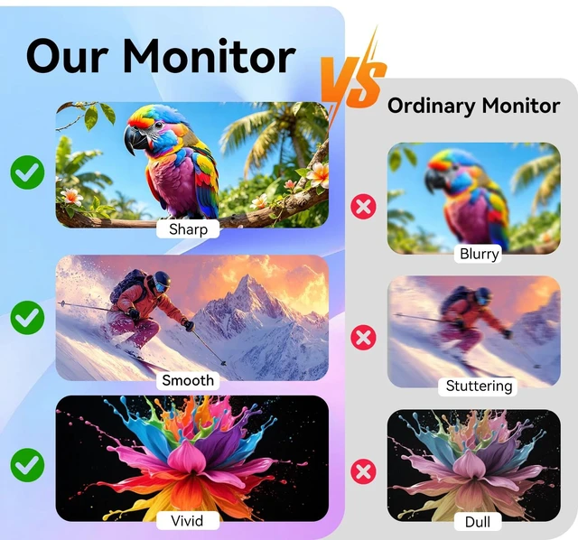 Alt view image 4 of 7 - 13.3" Portable Monitor with HDMI USB-C Plug and Play, Travel Screen 1366x768 HD 60Hz 16:9 Screen, 200 Nits Brightness, Ultra Slim 0.39" Travel External Display for Laptop PC