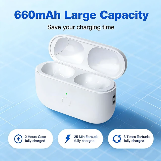 Alt view image 2 of 7 - Replacement Charging Case for AirPods Pro 2nd/1st Gen, No Earbuds Type-C Charging Port, Air Pods Pro 2nd/1st, 2022/2019, Support Bluetooth Pairing Sync Button