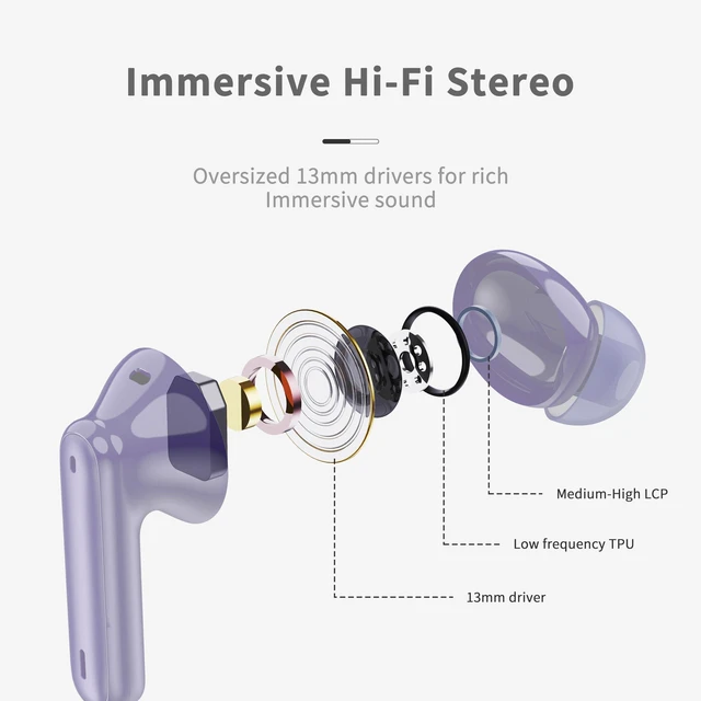 Alt view image 6 of 7 - Wireless Earbuds, Bluetooth 5.4 Headphones in Ear with HiFi Stereo Deep Bass, 4 ENC Noise Cancelling Mic Wireless Earphones 40H, in-Ear Earbud Bluetooth Dual LED Display IP7 Waterproof, Pure-Blue