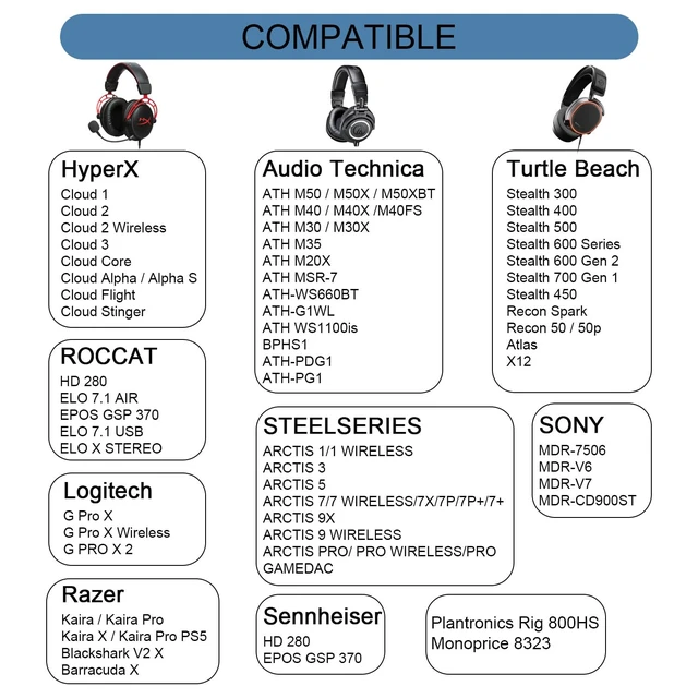Alt view image 2 of 7 - Replacement Earpads for HyperX Cloud/Alpha, Audio Technica M50X/M40X -Black Ear Pads Also for Turtle Beach Stealth, Sony MDR-7506 Series & More, Cushions with Softer Protein Leather, Memory Foam