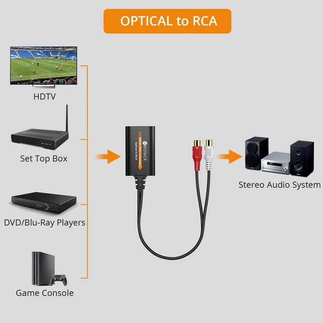 Alt view image 4 of 7 - Optical to RCA Cable DAC Converter with Built-in Audio Amplifier Chipset 192kHz SPDIF to RCA Digital to Analog Converter for HDTV Blue-ray PS4 etc.-Female Output
