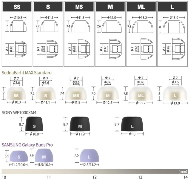 Alt view image 3 of 7 - MAX Standard Earbud Tips, Medical Silicone Replacement (SS-S-MS (3-Pair Set))