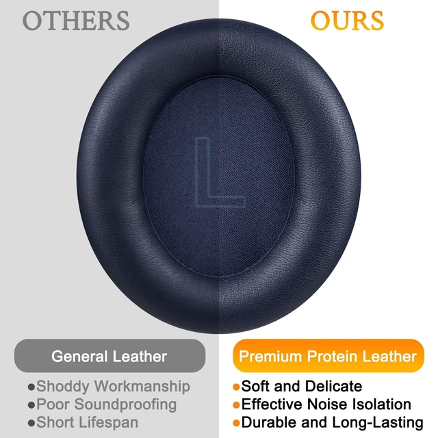 Alt view image 7 of 7 - Earpads Replacement for Anker Soundcore Life Q30/Q30i/Q35 Headphones, Ear Pads Cushions with Softer Protein Leather, Noise Isolation Foam - Blue