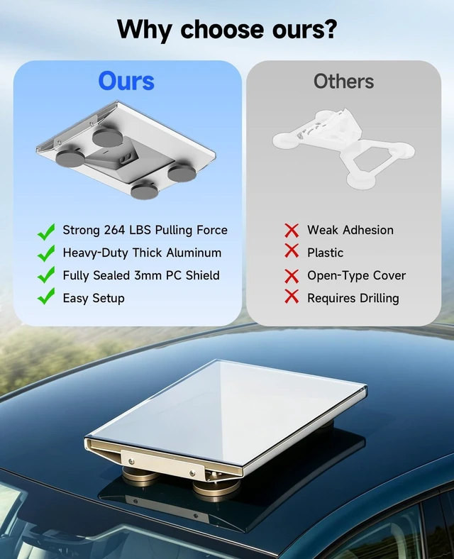 Alt view image 3 of 7 - Starlink Mini Magnetic Car Roof Mount with Protective Cover Silvery 264 LBS Heavy-Duty Magnet Base Mount, Aluminum Frame with 3mm PC Shield, Ideal Accessories for RV, Truck, Van, Boat & SUV