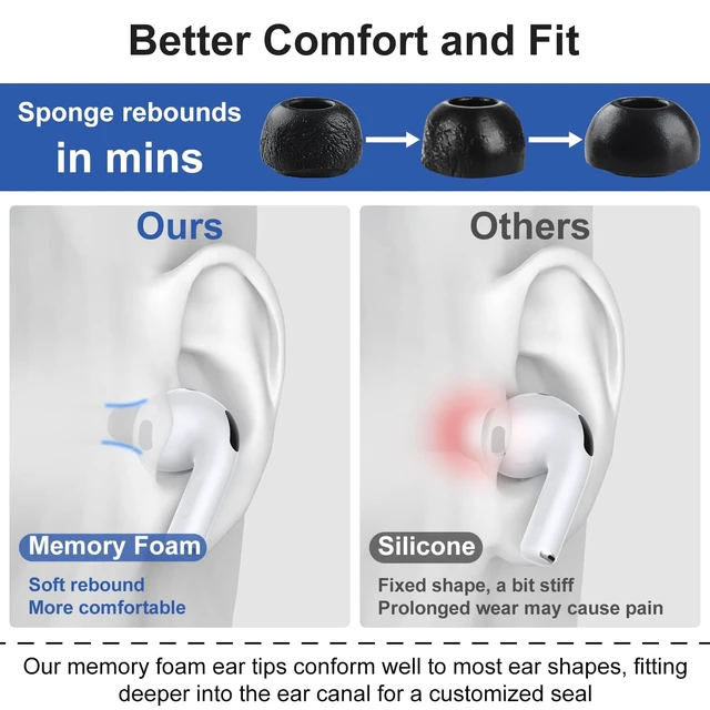 Alt view image 4 of 7 - Memory Foam Ear Tips for AirPods Pro 3, Earbuds Replacement Tip 5 Pairs Secure Fit, Comfortable, Better Noise Canceling, Buds Replacement Foam Tip with Portable Storage Box (XXS/XS/S/M/L, 5 Sizes)
