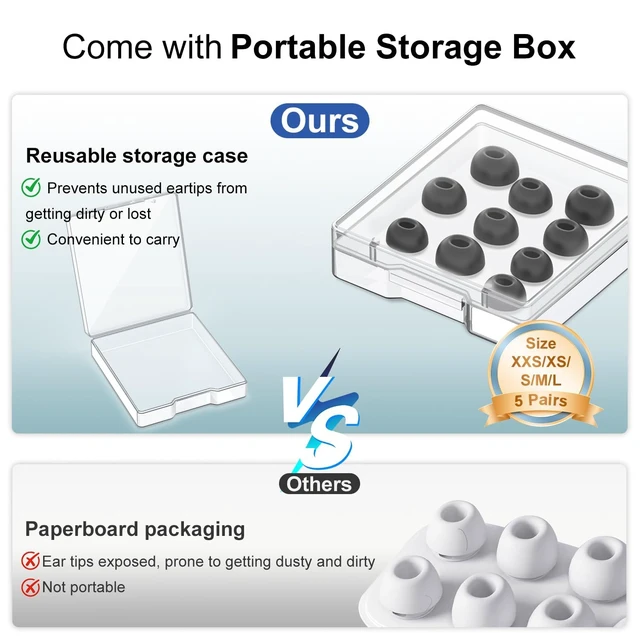 Alt view image 7 of 7 - Memory Foam Ear Tips for AirPods Pro 3, Earbuds Replacement Tip 5 Pairs Secure Fit, Comfortable, Better Noise Canceling, Buds Replacement Foam Tip with Portable Storage Box (XXS/XS/S/M/L, 5 Sizes)