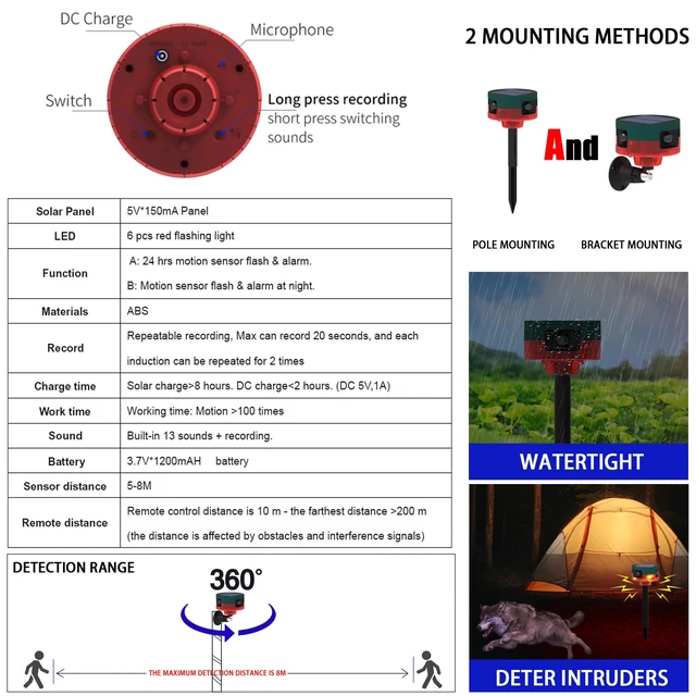 Alt view image 6 of 7 - Solar Outdoor Motion Sensor Alarm: Dog Barking&Gunshot Sound, 129db Loud Siren,Support Recording, 13 Kinds of Sound Strobe Light.4PCS
