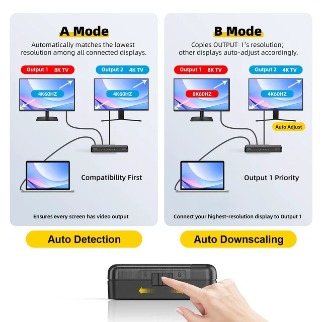 Alt view image 4 of 7 - 8K HDMI Splitter 1 in 4 Out (Mirror Only) HDMI 2.1 8K@60Hz, 4K@240Hz DSC, 4K@120Hz, Auto Downscaling, 48Gbps, HDCP 2.3, Duplicate Screens for Multiple Monitors, TV, PS5, Xbox