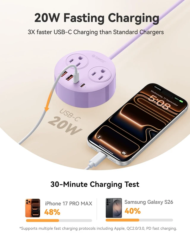 Alt view image 5 of 7 - Magnetic Power Strip with 20W PD Fast Charging USB C Ports 6-in-1 Round Desktop Extension Cord (5ft) with 2 AC Outlets, 2 USB-C, 2 USB-A, Wall Mountable for Dorm Room & Office