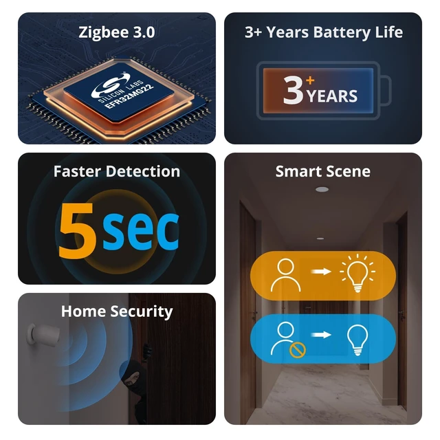 Alt view image 3 of 7 - SNZB-03P Zigbee Motion Sensor, 3-Year Battery Life, for Alert System and Automations Wireless Motion Detector, Zigbee Bridge Required, Batteries Included (1 Pack)