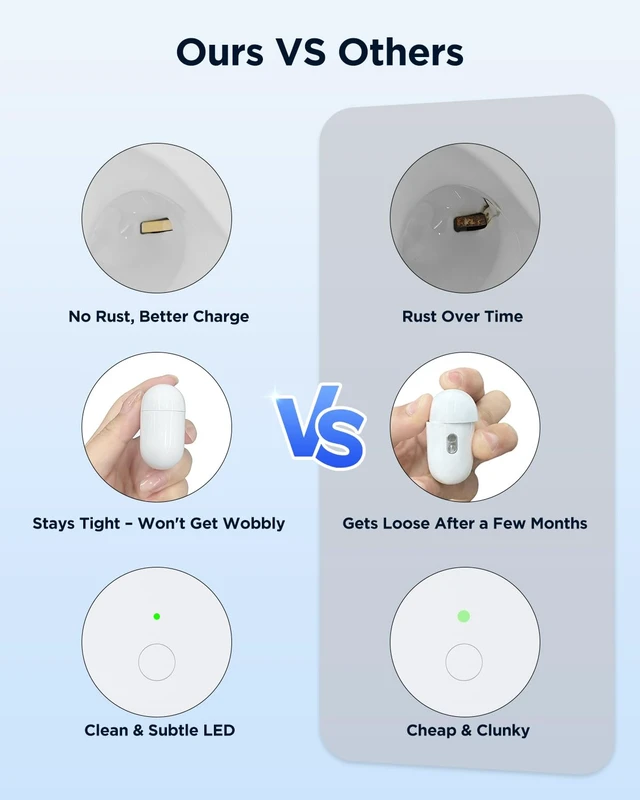 Alt view image 3 of 7 - Charging Case Replacement Compatible with Airpod Pro 2 Charging Case(USB-C) for Airpods Pro 1st 2nd Generation Charging Case with Bluetooth Pairing Sync Button, Support Wireless Charging Case, White