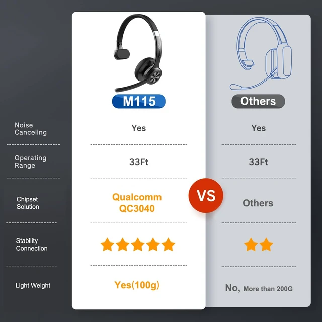 Alt view image 2 of 7 - Trucker Bluetooth Headset, Wireless Headset with Microphone ENC Noise Cancelling & Mute Button, 30H Talk Time, Bluetooth 5.2 Headphones for Work, Office, Call Center
