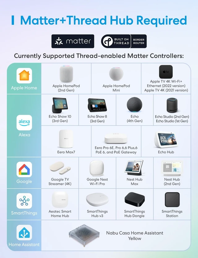 Alt view image 4 of 7 - Presence Sensor MS605, Matter Over Thread, IP67 and Battery-Powered Supports Home Assistant, HomeKit, Alexa, Google, AI Learning Smart Motion Sensor, 4-in-1 PIR & Light & mmWave Radar 2 Pack