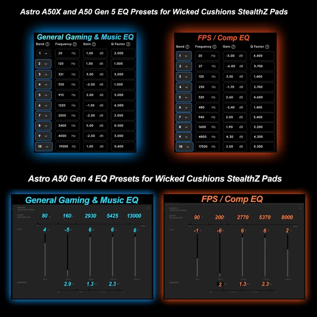 Alt view image 3 of 7 - StealthZ A50 - FPS Earpads for Astro A50 Gen 4, Gen 5 & A50X Made by Wicked Cushions & GadgetryTech Enhanced Sound Precision & Comfort for FPS Games Black