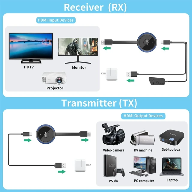 Alt view image 4 of 7 - Wireless HDMI Transmitter and Receiver 4K, 165FT HDMI Extender Casting Smooth Media Video/Audio Wireless 5G Kit for Laptop, Camera, Cable Box, DVD, Netfix, Phone to Monitor, Projector,HDTV