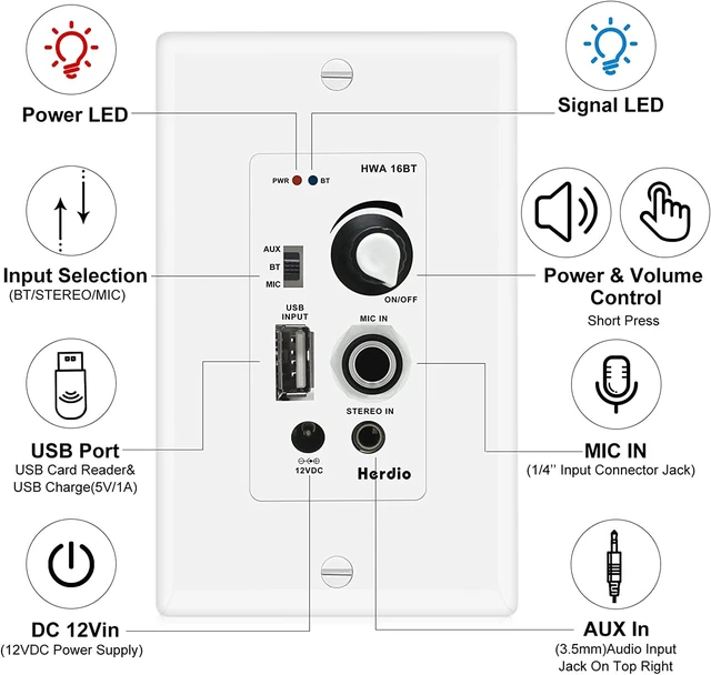 Alt view image 4 of 7 - Bluetooth Wall Amplifier 4 Channels Volume Control Wall Plate USB/MIC/AUX(3.5mm) Inputs Connect 4 Speakers with 12V 3A Power Supply,HWA-16BT-4CH