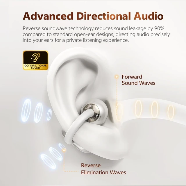 Alt view image 5 of 7 - Crossky C50 Open Ear Earbuds, Clip On Earbuds Bluetooth 6.0 Dual Connection, AI-Powered 4 Mics, Secure fit, EQ Customized, IPX5 Waterproof