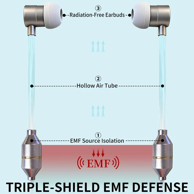 Alt view image 2 of 7 - Air Tube Headphones 3.5mm EMF Free Anti Radiation Wired Earbuds with Noise Reduction Mic & Volume Control Zero EMF Earphones for Pregnancy, Long Calls In Ear Comfort for Android, PC, Laptop