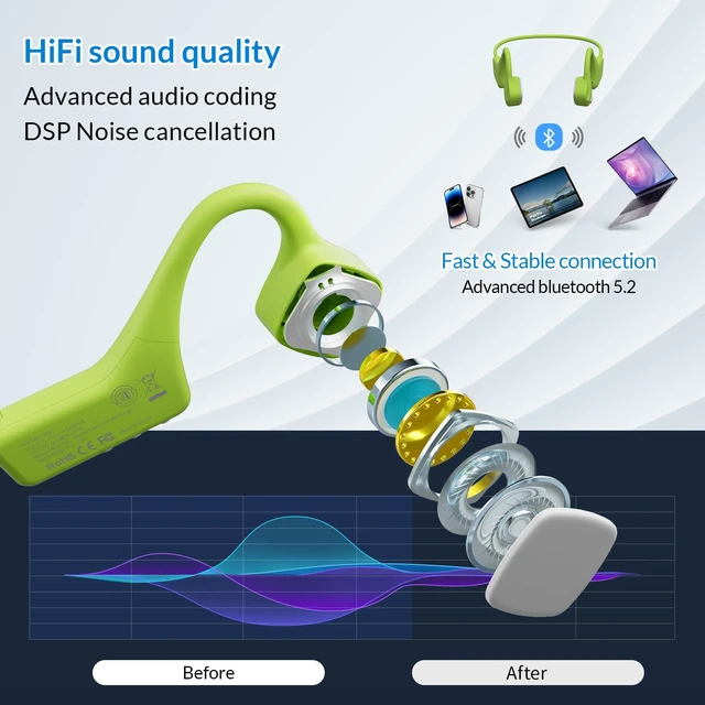 Alt view image 4 of 7 - Bone Conduction Headphones Bluetooth Wireless Open Ear Headset Multipoint Connection Waterproof Sports Headphones for Workouts Running Walking Cycling Fitness Fishing Yoga