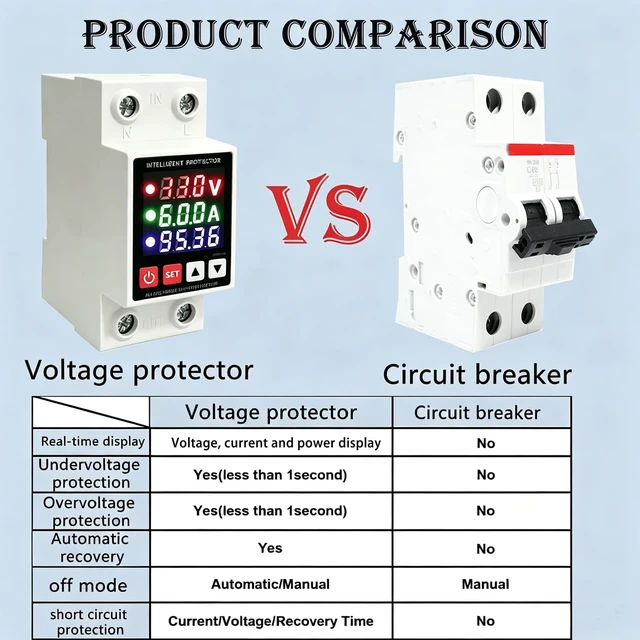 Alt view image 4 of 7 - Adjustable Voltage Protector 110V, 63A Smart Circuit Breaker Realtime voltage, current & power display, High/Low Voltage Cutoff and Overcurrent Protection