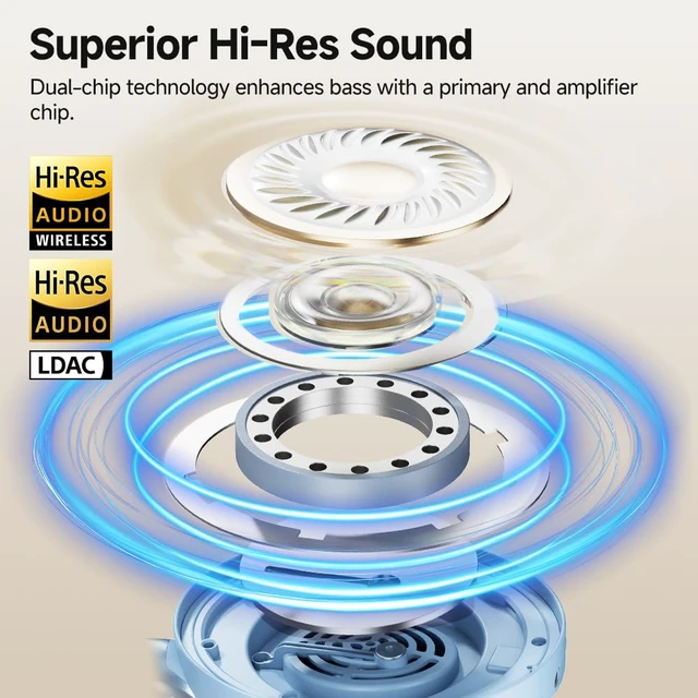 Alt view image 3 of 7 - H3 PRO Adaptive ANC Wireless Headphones Over Ear 50dB Active Active Noise Cancelling, LDAC Hi-Res Wireless Audio, 55H Playtime, Custom EQ via App, Multiple Modes
