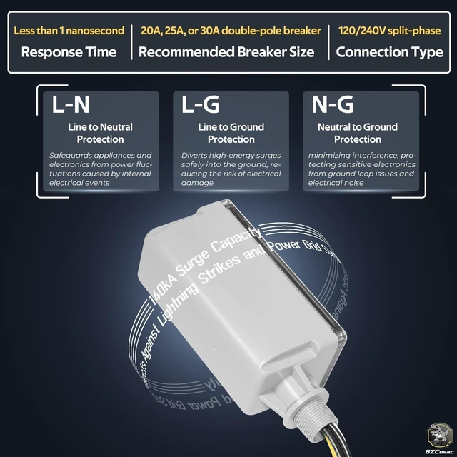Alt view image 5 of 7 - FSPD140 Level 2 Whole House Surge Protection Device - 140,000A Rated for EV Charging, Storm Zones, and Grid Surges, Upgraded Replacement for Siemens FS140, Includes Wiring & Locknut