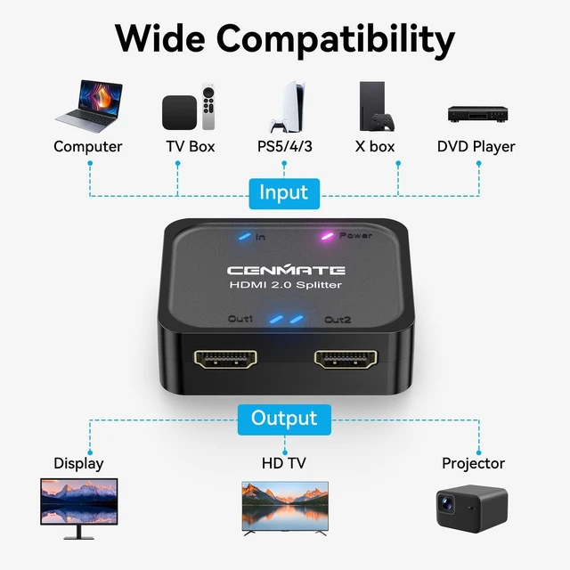 Alt view image 4 of 7 - 4K@60Hz HDMI 2.0 Splitter 1 in 2 Out, Mirror Only Not Extended Display, HDMI 2.0 Splitter, Support HDMI2.0, HDCP2.2, Auto Downscaling, Deep Color Mode at up to 36 bits, CEC