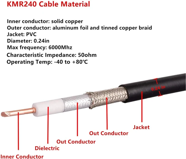 Alt view image 3 of 5 - N Male to N Female Cable, 50 Ohm KMR240 N Male to N Female Cable - 20FT Low Loss Coaxial Extension for WiFi, RF, Radio, Microwave, and Antenna Systems