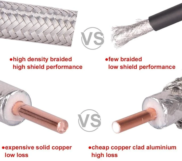 Alt view image 4 of 5 - N Male to N Female Cable, 50 Ohm KMR240 N Male to N Female Cable - 20FT Low Loss Coaxial Extension for WiFi, RF, Radio, Microwave, and Antenna Systems
