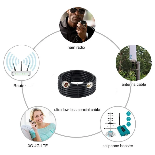 Alt view image 5 of 5 - N Male to N Female Cable, 50 Ohm KMR240 N Male to N Female Cable - 20FT Low Loss Coaxial Extension for WiFi, RF, Radio, Microwave, and Antenna Systems