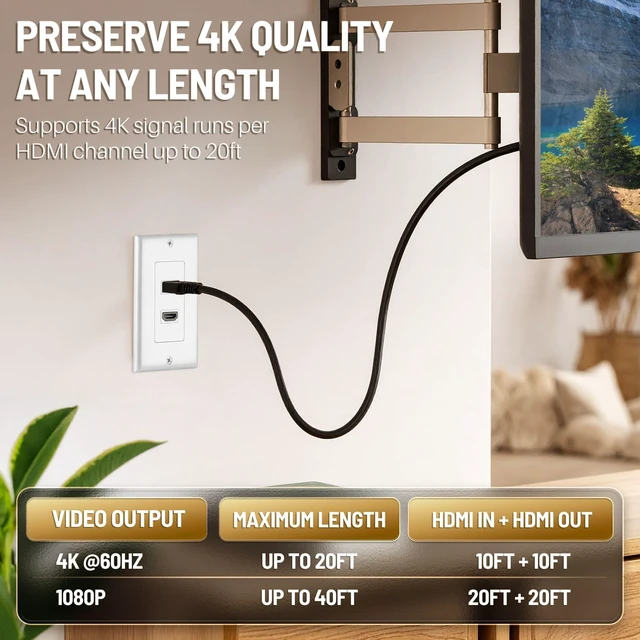 Alt view image 6 of 7 - HDMI Wall Plate - 2 Pack, 2 Port HDMI Socket Plug Jack Outlet Decorative Face Cover Mount Panel with 4K UHD ARC Ethernet Pass-Thru Support Flexible High Speed Extension Pigtail Coupler Cable