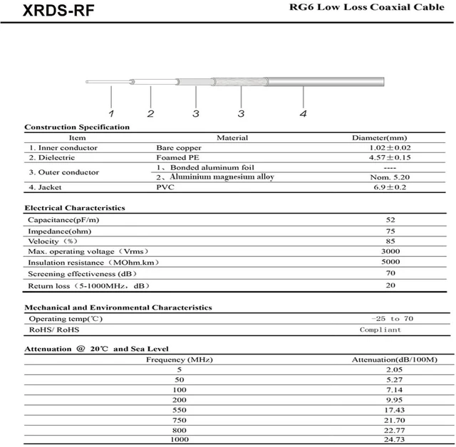 Alt view image 5 of 6 - RG6 Dual Shield Cable 100FT, 18 AWG 75 Ohm Bare Copper Conductor RG6 Coaxial Cable (100 feet, Black)