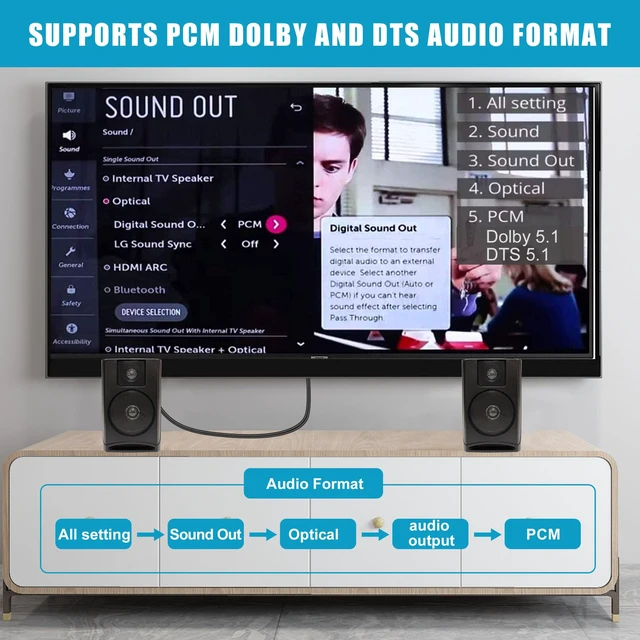 Alt view image 3 of 7 - 192KHz HDMI eARC/ARC to Coaxial Audio Extractor for TV to Soundbar 4.9ft/1.5m Cable Long-ARC to Coaxial Audio Converter-Support PCM Dolby/DTS 5.1- Plug & Play-For Speaker Home Theater