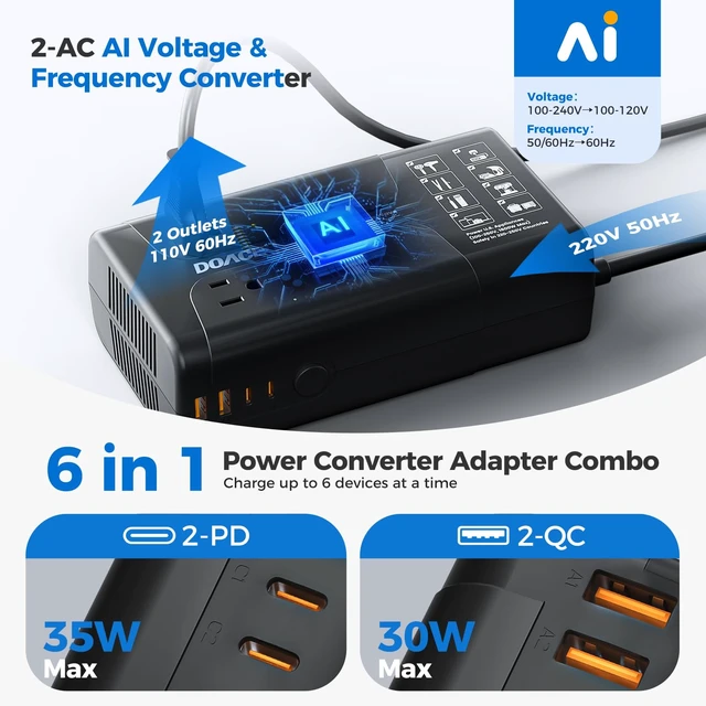 Alt view image 4 of 7 - 1600W Voltage Converter US to Europe for Hair Dryer Straightener Curler Step Down 220V to 110V Converter for European Travel, Pure Sine Wave Voltage Transformer, No Limit for Any US appliances