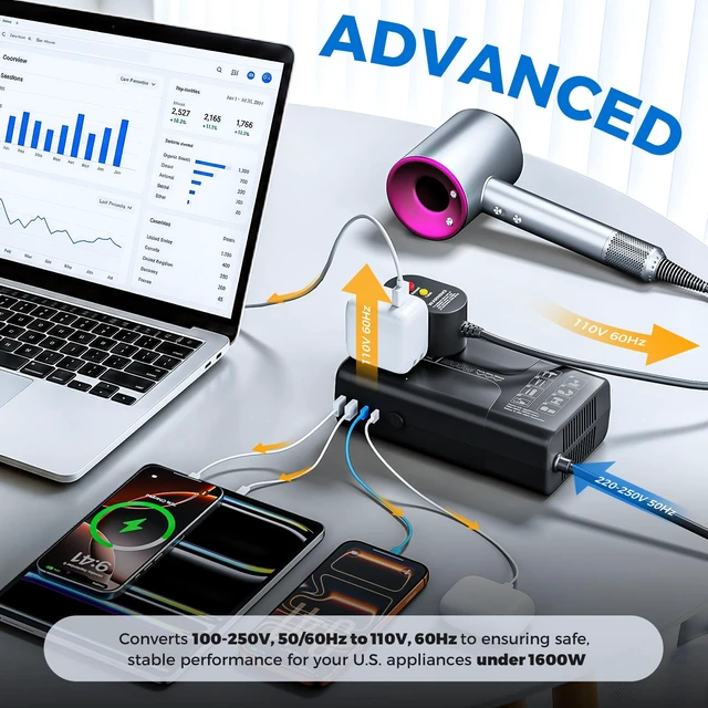 Alt view image 5 of 7 - 1600W Voltage Converter US to Europe for Hair Dryer Straightener Curler Step Down 220V to 110V Converter for European Travel, Pure Sine Wave Voltage Transformer, No Limit for Any US appliances
