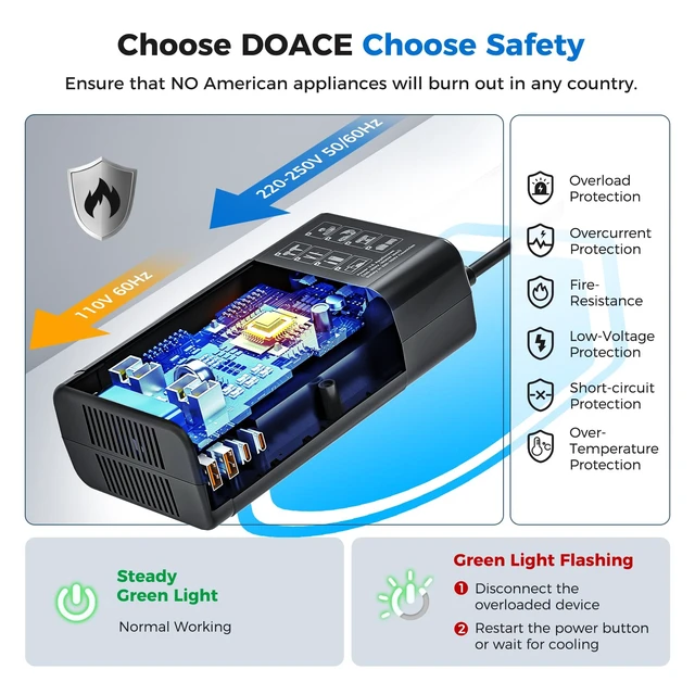 Alt view image 6 of 7 - 1600W Voltage Converter US to Europe for Hair Dryer Straightener Curler Step Down 220V to 110V Converter for European Travel, Pure Sine Wave Voltage Transformer, No Limit for Any US appliances