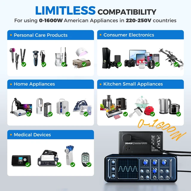 Alt view image 3 of 7 - 1600W Voltage Converter US to Europe for Hair Dryer Straightener Curler Step Down 220V to 110V Converter for European Travel, Pure Sine Wave Voltage Transformer, No Limit for Any US appliances