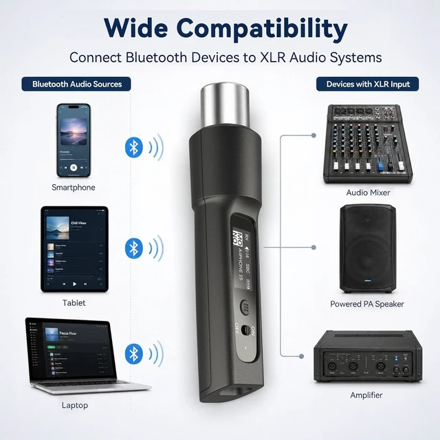 Alt view image 5 of 7 - Wireless XLR Bluetooth Receiver, High-Fidelity Audio Bluetooth Audio Adapter for PA Speakers, Mixers & Live Sound, OLED Display, 14H Battery, 100 FT Range