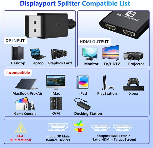 Alt view image 5 of 7 - DisplayPort to Dual HDMI Splitter 4K@60Hz, USB-C Powered, DisplayPort 1.4 MST Hub DP to HDMI 1 in 2 Out Splitter for Dual Monitors Extended/Clone Mode for Desktop PC Graphics Card Home Office Gaming