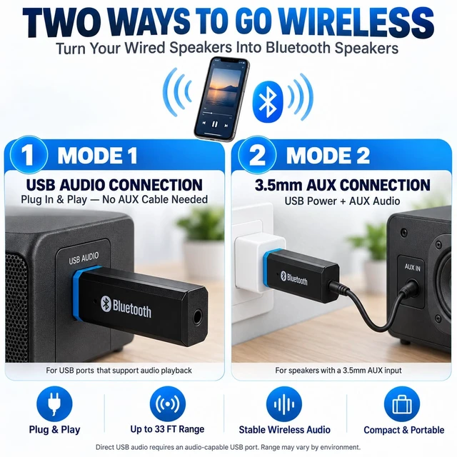 Alt view image 2 of 7 - USB Bluetooth Adapter, Bluetooth USB Audio Receiver Wireless Adapter for Home/Car Stereo System, Portable Speakers with AUX in & 3.5mm Cable (Black)